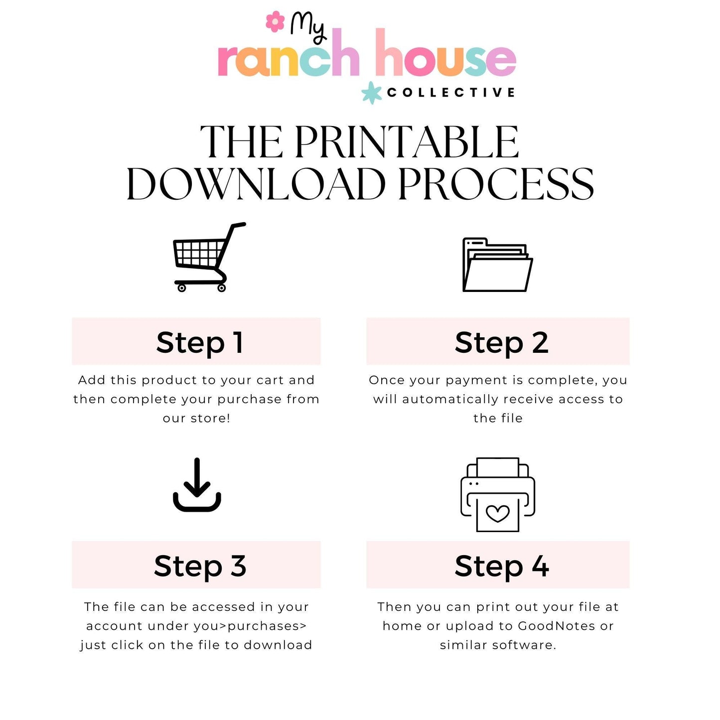 a printable guide for the printable printable process